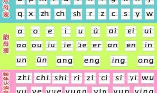 汉语拼音字母表读法歌